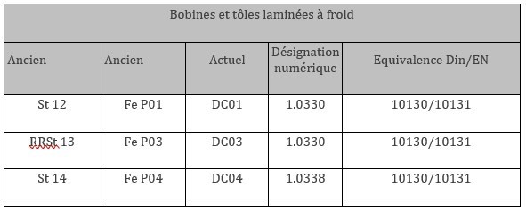 bobines et t�les lamin�es � froid