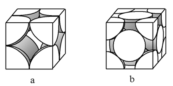 austenine : structures � frois et � chaud