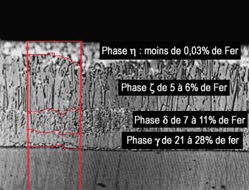 galvanisation des m�taux
