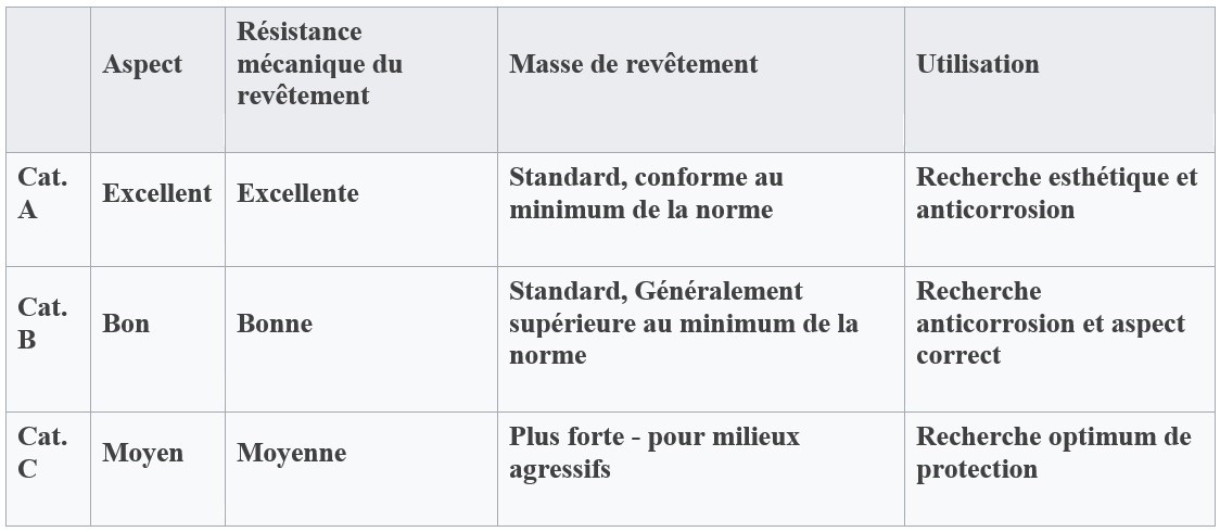 Etat de surface li� � la composition initiale de l'acier